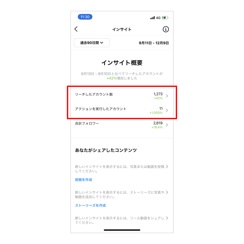 インスタグラムで日本人フォロワー購入したアカウントのインサイト